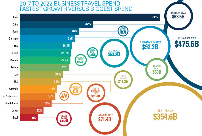 2017_2022 Business Travel Spend_800